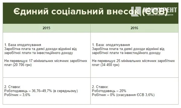Податкова реформа: за що українці будуть змушені платити у 2016 році