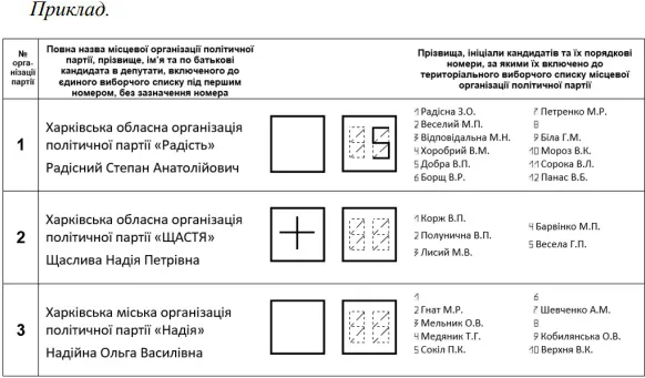 Як голосувати на виборах, аби не зіпсувати бюлетень: роз’яснення ЦВК