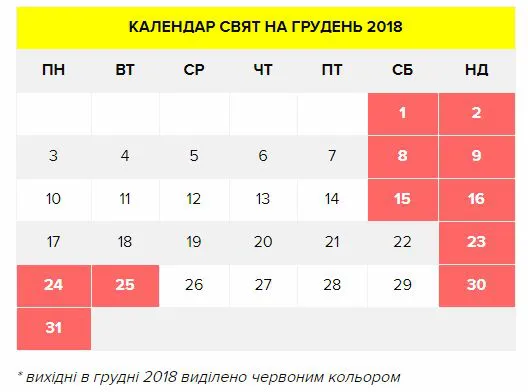 Вихідні у грудні: скільки відпочиватимуть волиняни