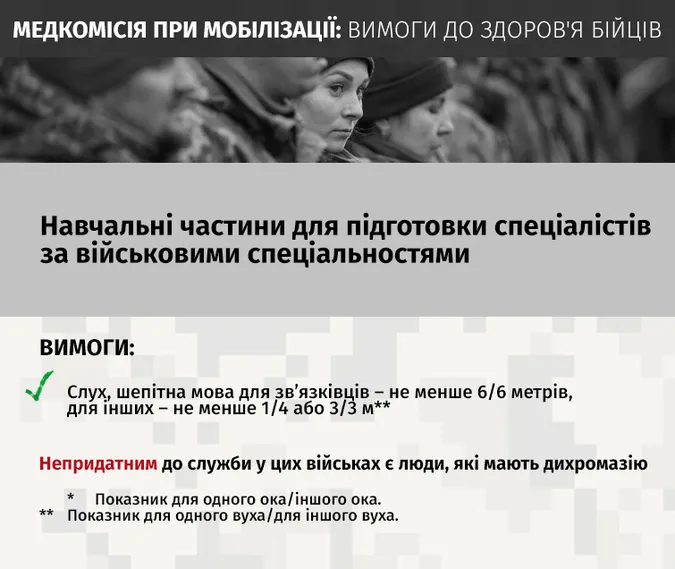 Медкомісія при мобілізації: хто є придатним, непридатним чи обмежено придатним до служби