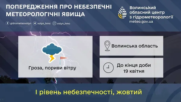 Гроза та сильний вітер: на Волині попереджають про небезпеку