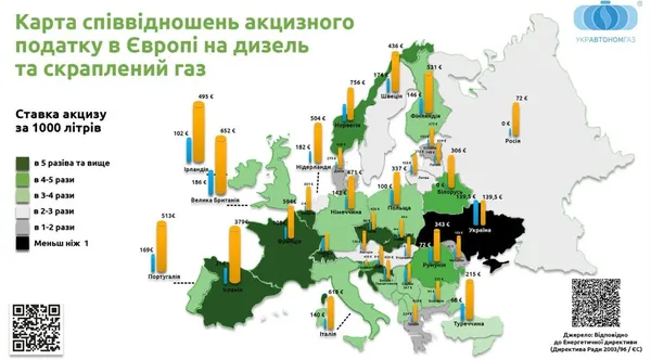 Акцизи на пальне повертають: як зміняться ціни на бензин, дизель та автогаз