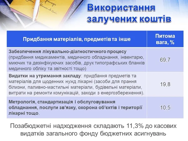 Як працюють, скільки отримують та витрачають у міській лікарні Луцька