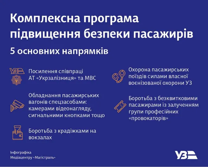 Потяги «Укрзалізниці» обладнають відеокамерами та сигнальними кнопками