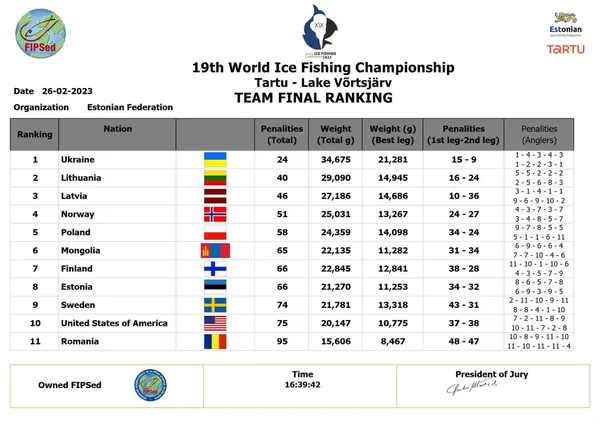 В команді є волинянин: українські рибалки виграли чемпіонат світу з ловлі риби на мормишку (фото)