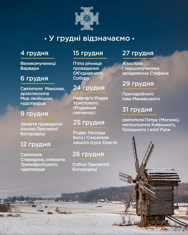 Які церковні свята відзначатимуть у грудні