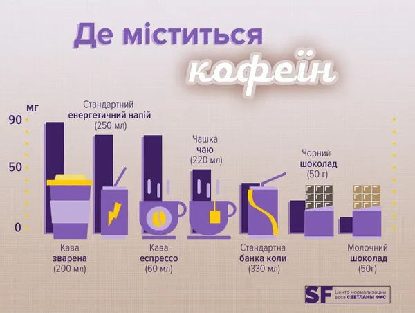Скільки кофеїну в каві і яка його денна норма