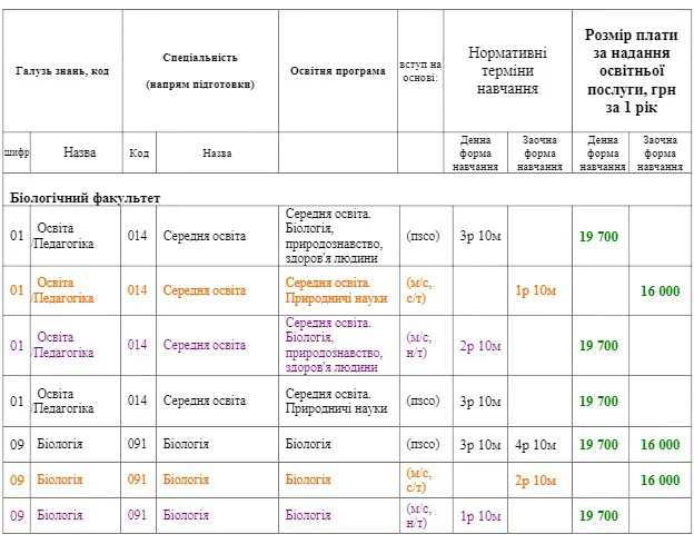 Скільки коштуватиме навчання у СНУ ім. Лесі Українки