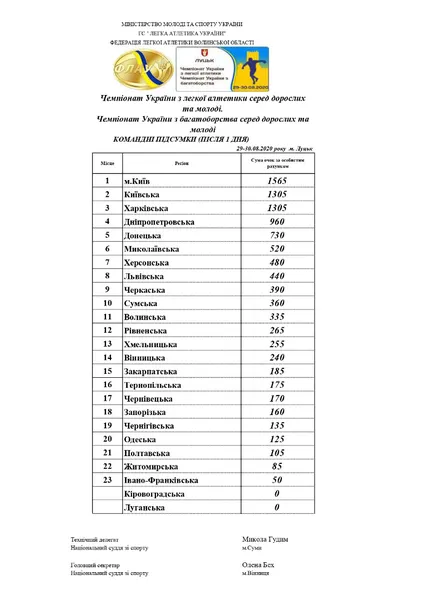 Чемпіонат з легкої атлетики в Луцьку: підсумки волинян за перший день та яскраві моменти (ФОТО)