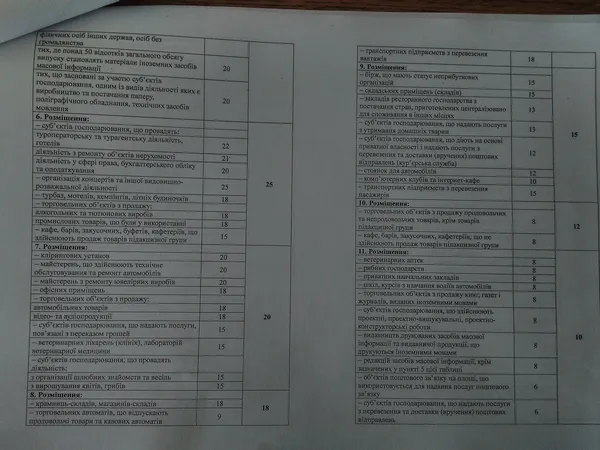 Орендарям комунальних приміщень Луцька пропонують платити більше