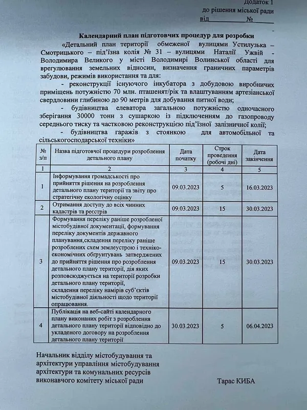 Фірма Добкіна хоче забудувати у Володимирі землю, де мало бути кладовище