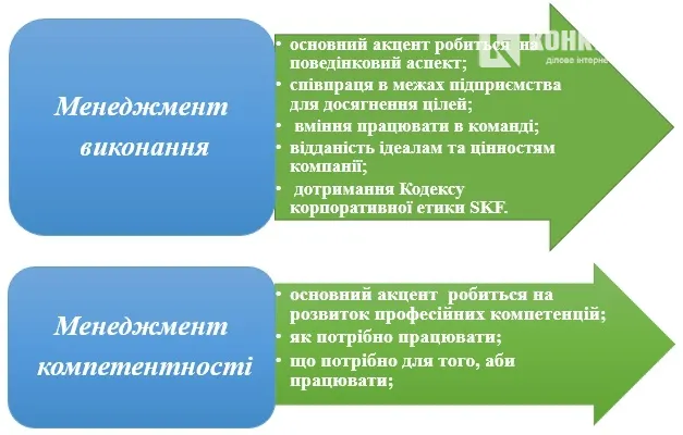 Кадри вирішують все: досвід управління луцьких підприємств