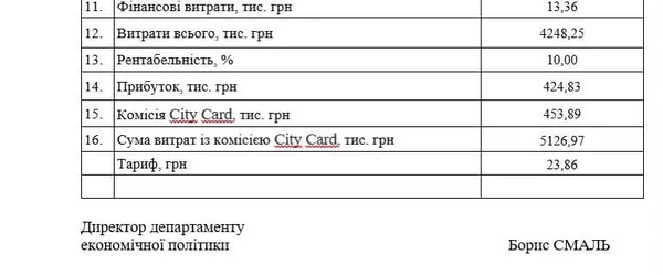 Заробляють більше за перевізників: скільки City Card отримує від луцького транспорту