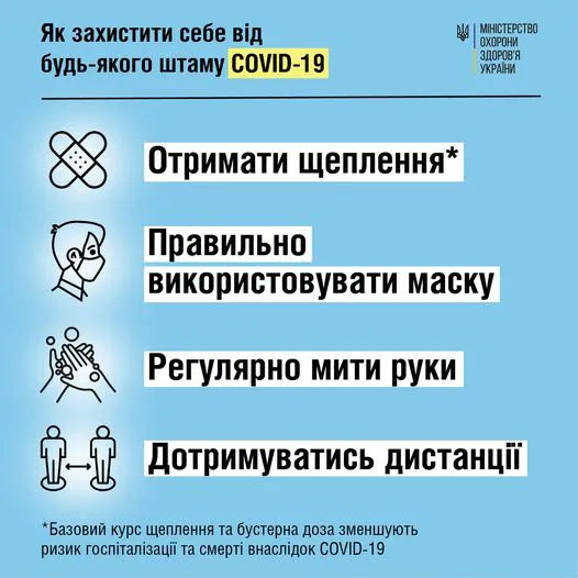 Що відомо про штам коронавірусу «Омікрон»
