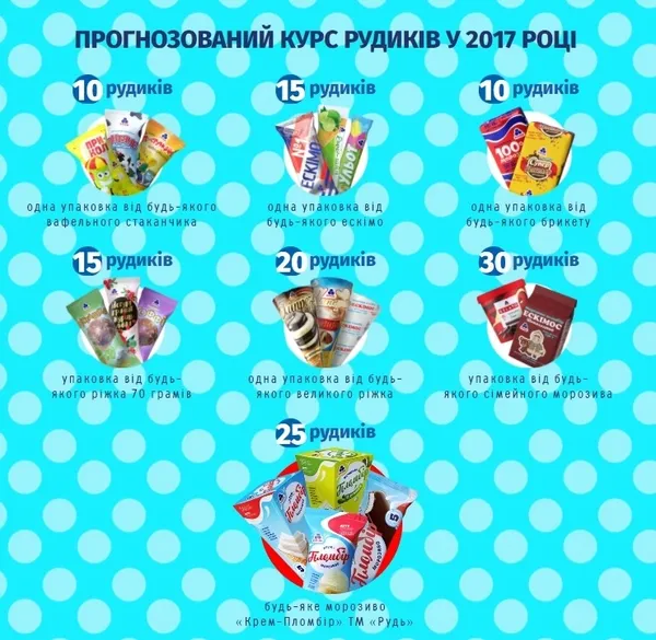 У Луцьку «Рудь» організовує велике свято морозива