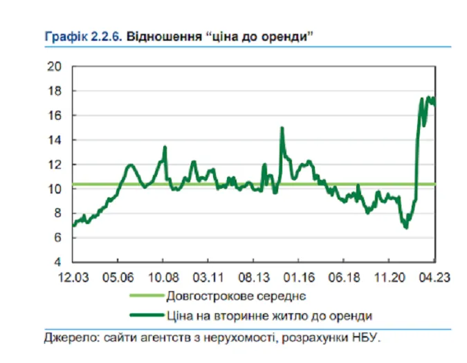 Графік за розрахунками НБУ