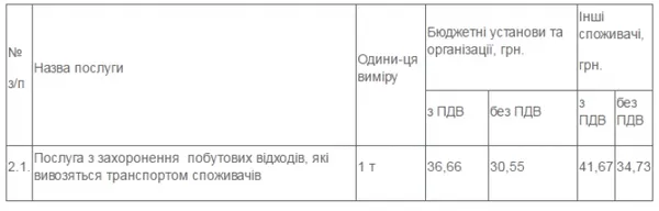Вартість утилізації відходів на Брищенському сміттєзвалищі рахуватимуть по-новому