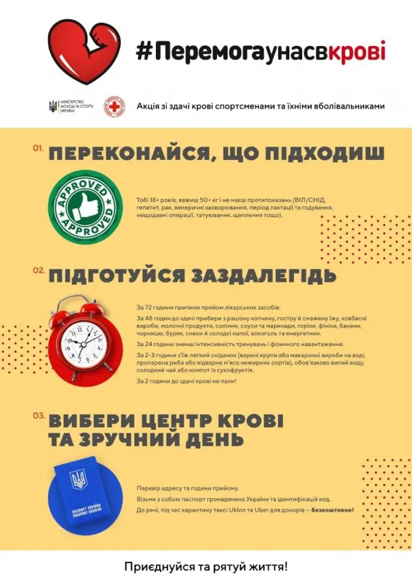 Перемога у нас в крові: волинських спортсменів кличуть стати донорами