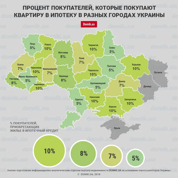 Житло в кредит: скільки лучан купують квартиру в іпотеку (інфографіка)