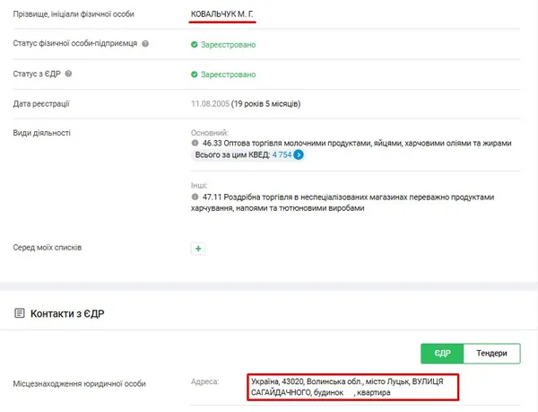 Місце реєстрації Марії Ковальчук