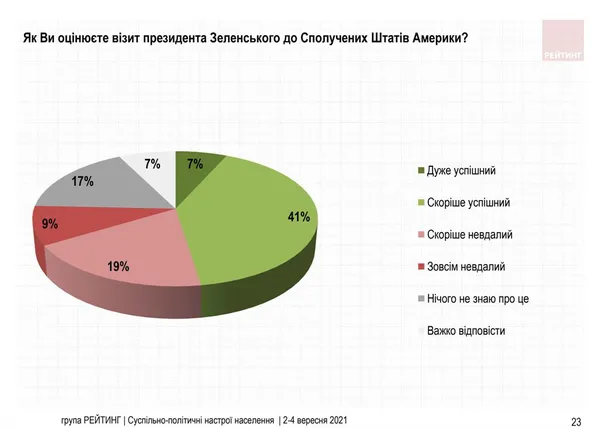 Порошенко очолив антирейтинг: суспільно-політичні настрої українців