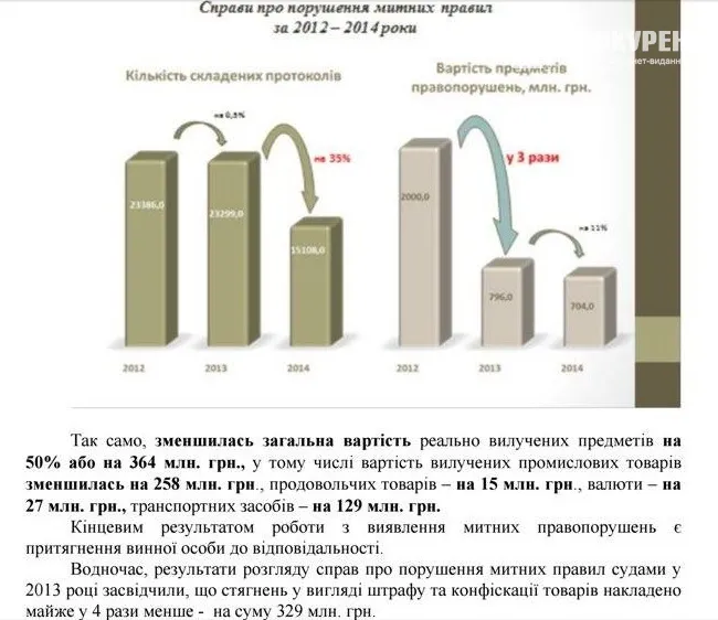Українській митниці хочуть повернути самостійність: всі «за» і «проти»