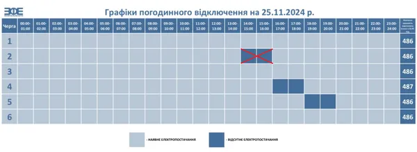 На Волині змінили графіки відключень світла на 25 листопада