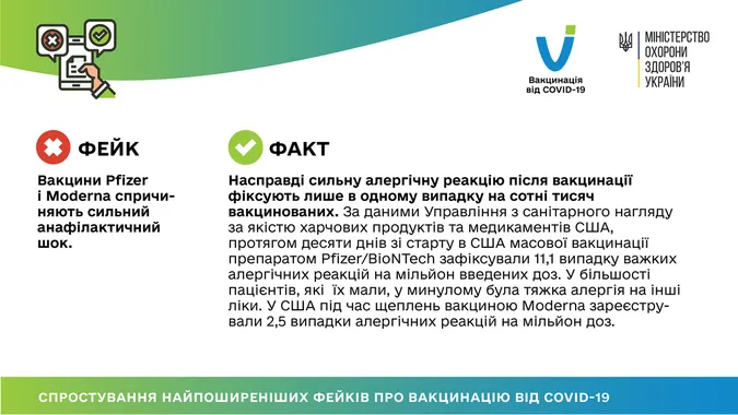 У МОЗ спростували популярні фейки про вакцину проти COVID