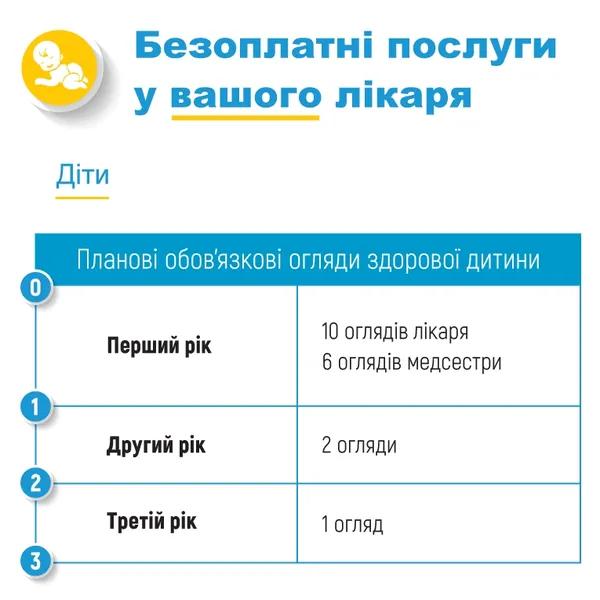 Лікування по-новому: які послуги безплатно отримуватимуть українці 