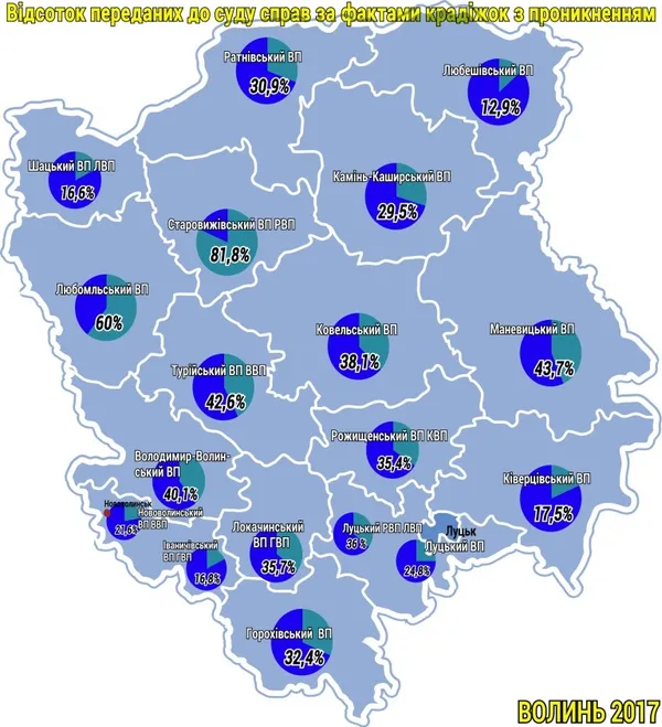 На Волині лише третина справ про квартирні крадіжки доходить до суду
