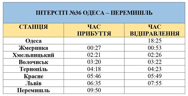 Поїздом з України до Польщі: ціни і напрямки