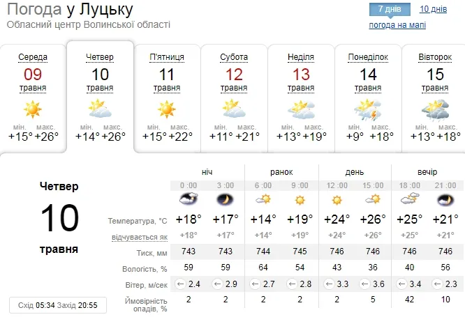 Погожий ранок та похмурий вечір: погода у Луцьку на четвер, 10 травня