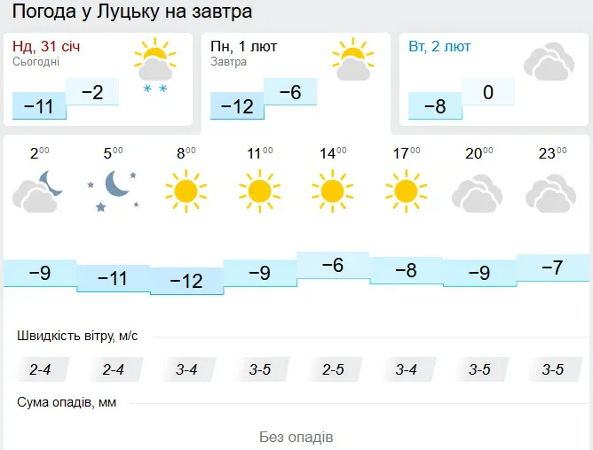 Мороз дужчає: погода у Луцьку на понеділок, 1 лютого