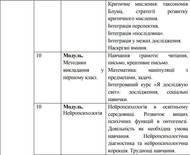 Волинь: план-графік підвищення кваліфікації вчителів