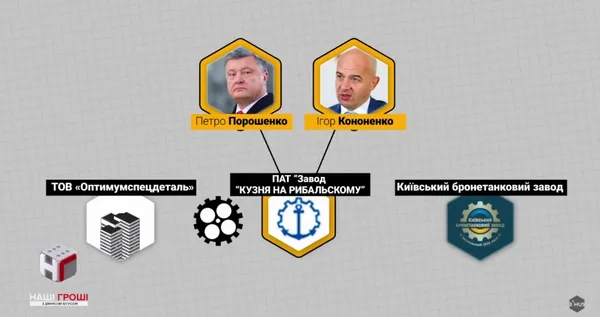Як команда Президента заробляє на армії (відео) 