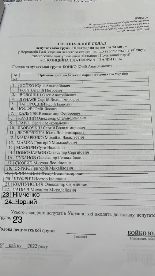 Нардепи з ОПЗЖ вирішили назватись ПЗЖМ – їх очолив Бойко