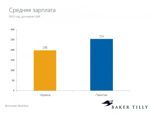 З ким Україна може змагатися за світовий капітал? 