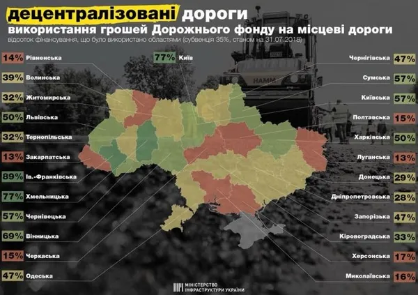 Як Волинь витрачає гроші Дорожнього фонду (інфографіка) 