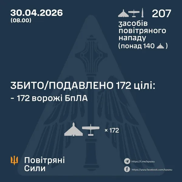 ⚡️На Волині вночі збили ворожий шахед: що відомо