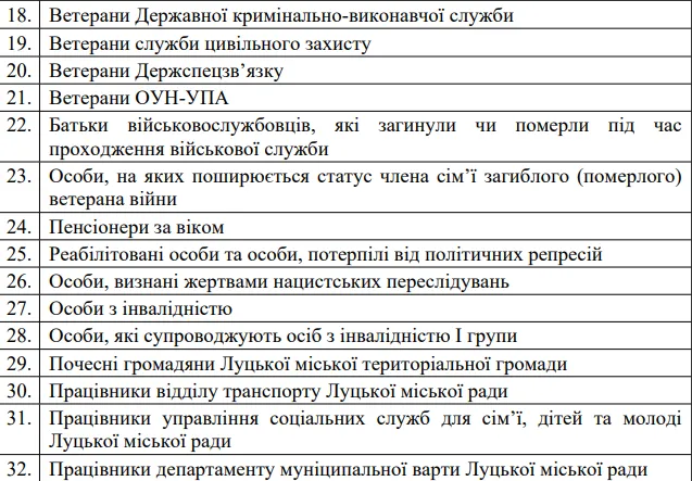 У Луцьку переселенці-пільговики зможуть безплатно їздити в тролейбусах