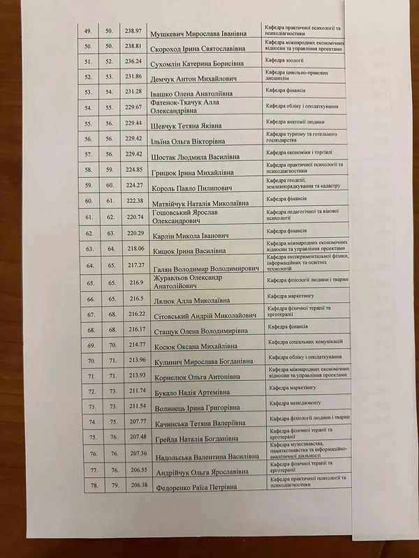 300 кращих викладачів Лесиного вишу отримають премії: список