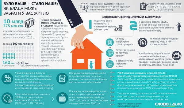 Що потрібно знати про конфіскацію майна за комунальні борги
