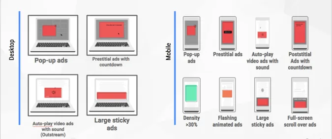 Google Chrome блокуватиме навʼязливу рекламу, що дратує користувачів