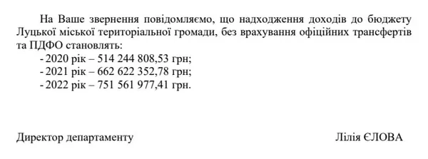 Луцька міська рада наблизилася впритул до боргової ями