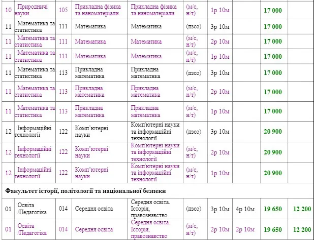 Скільки коштуватиме навчання у СНУ ім. Лесі Українки