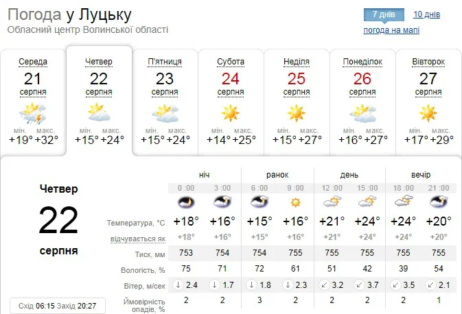 Небо з хмарами: погода у Луцьку на четвер, 22 серпня