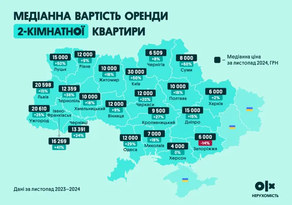 Шокує: ціни на оренду квартир у Луцьку за 2024 рік