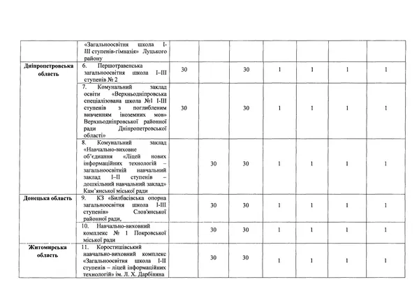 У волинських школах – експеримент: купують шафи для зарядки планшетів