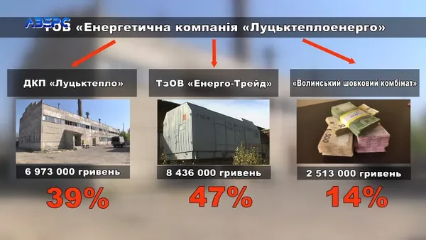 Енергетична компанія