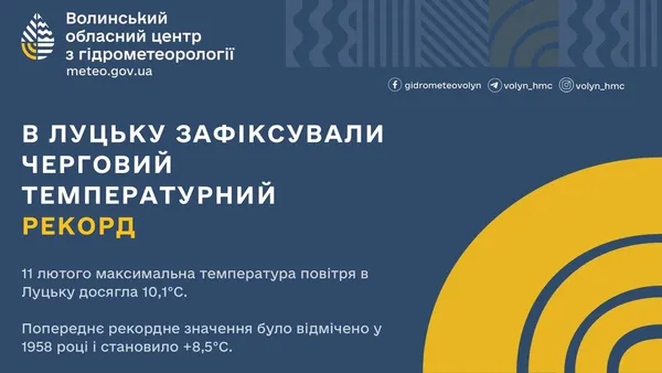 Нелютий лютий: у Луцьку зафіксували новий температурний максимум